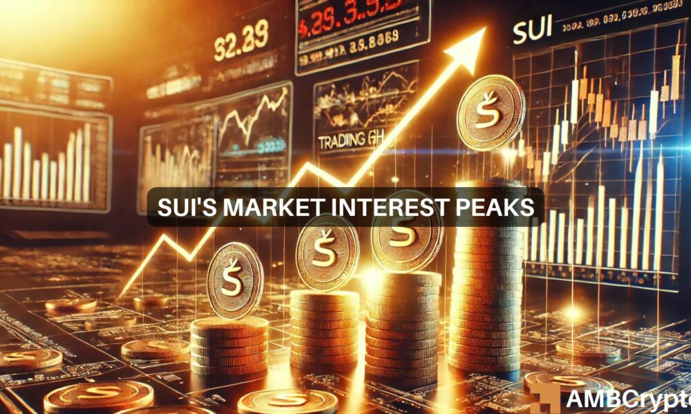 SUI rises 16% as open interest hits 5-month high – Next target $2?