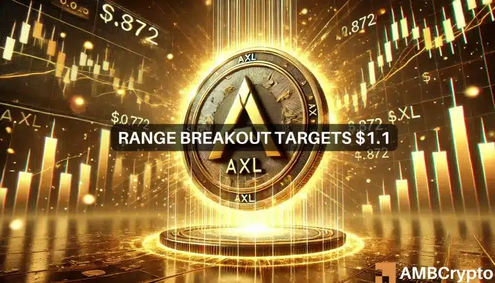 AXL Coin Surges After Range Breakout, Could Consolidate near $0.9