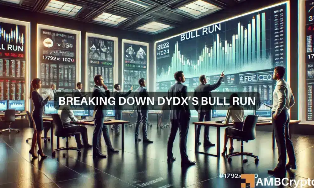 dYdX crypto soars 38% in 24 hours: Key metrics point towards $2 target