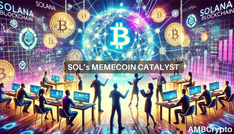 All memecoins