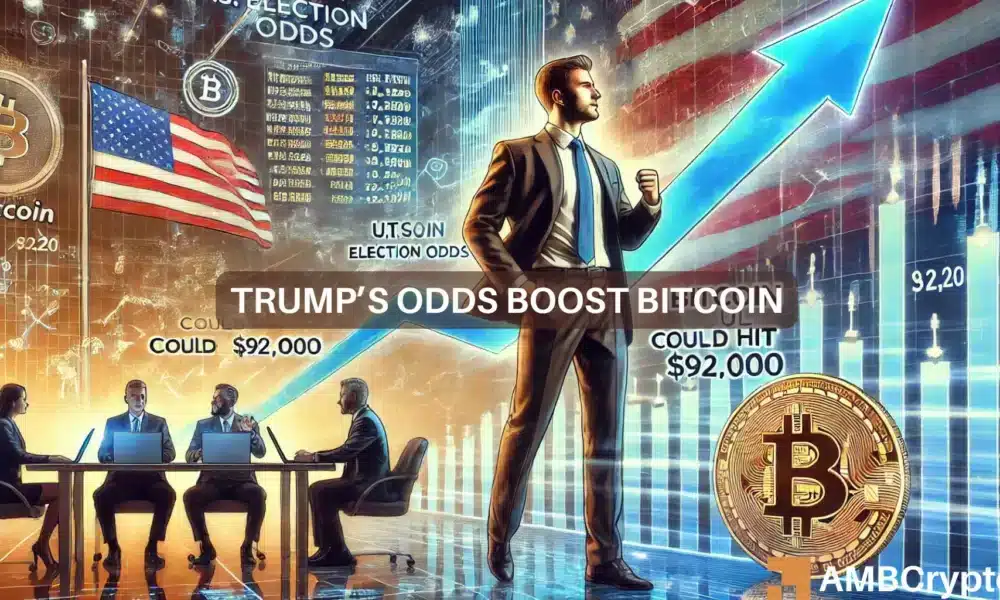 Trump’s rising election odds could signal Bitcoin’s potential hike to $100K – Exec