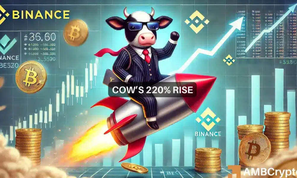 COW’s price surges 220% after Binance listing – What’s next?