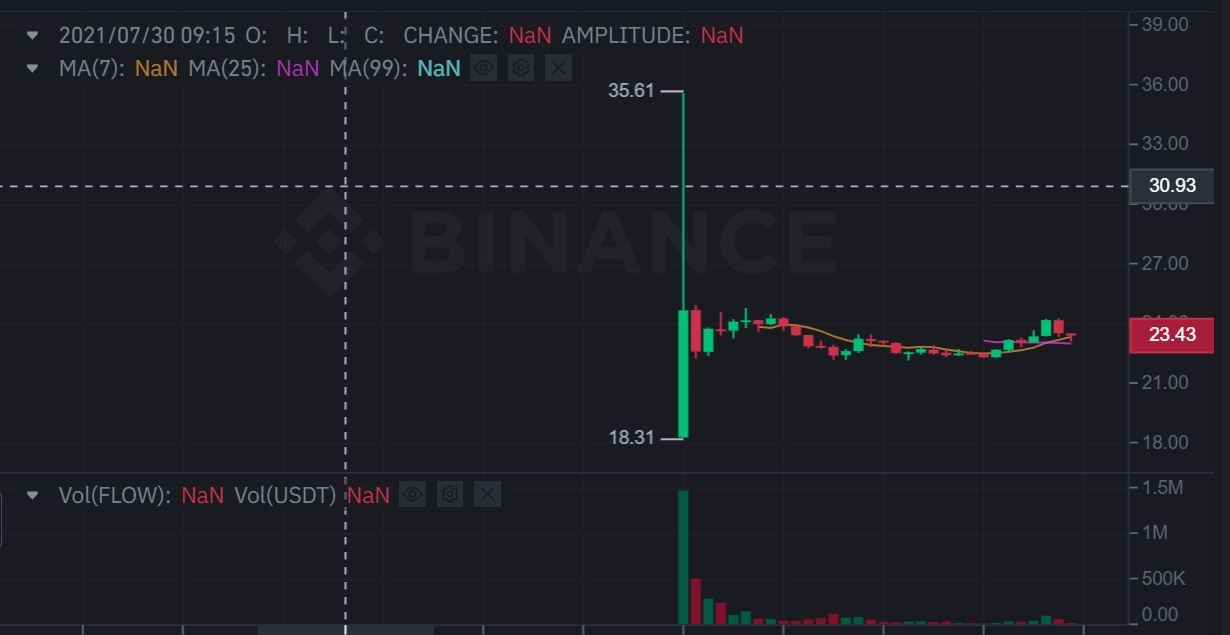  سعر عملة FLOW 