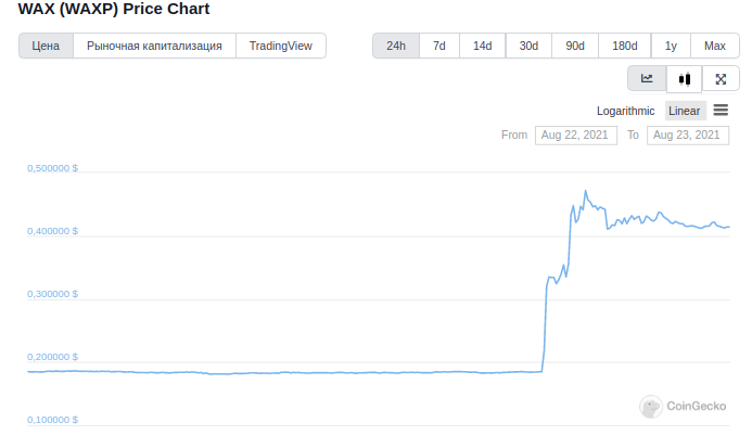 ارتفاع سعر عملة WAXP