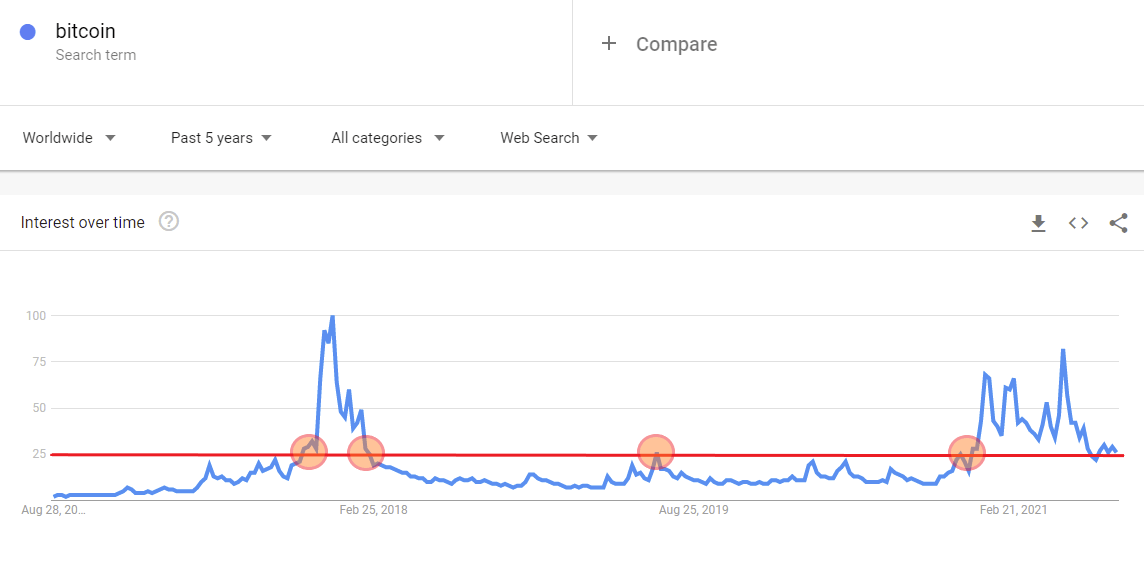 البحث عن بيتكوين