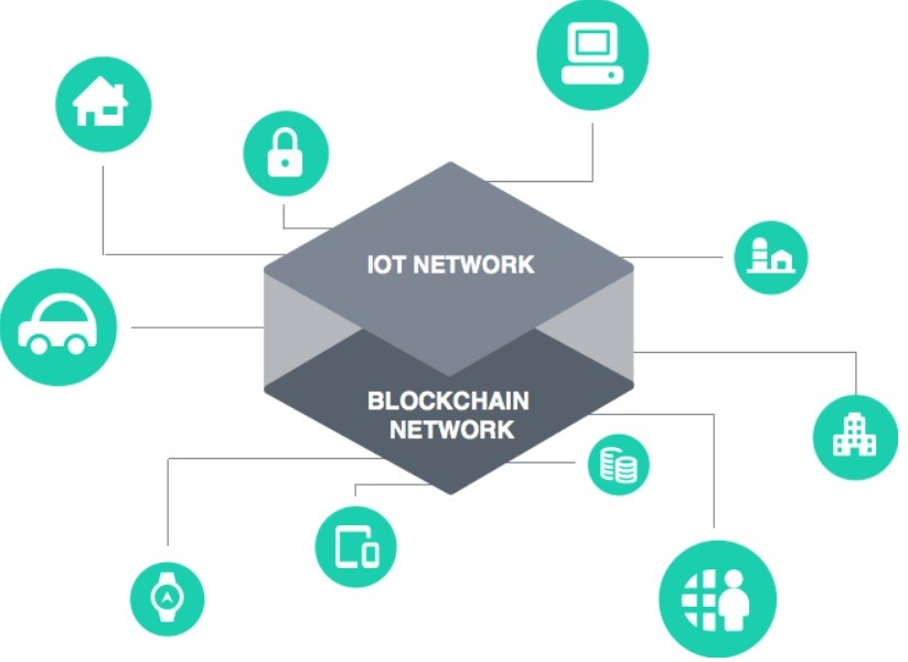 ما هي المشاكل التي تحاول IoTeX حلها (مشروع IoTeX)