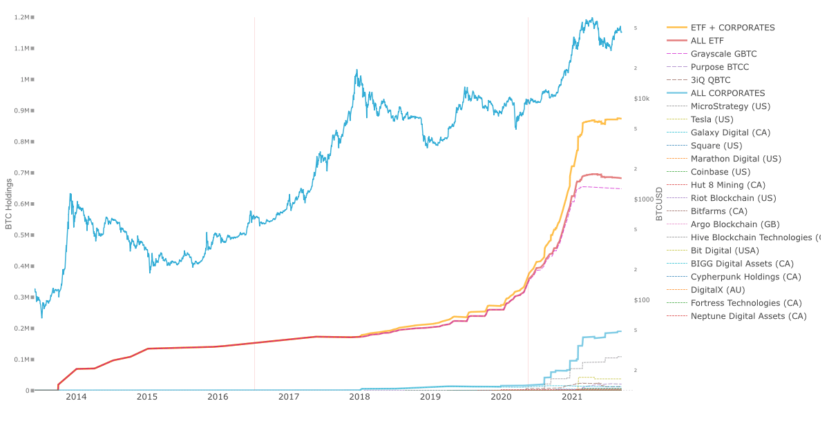 0.250