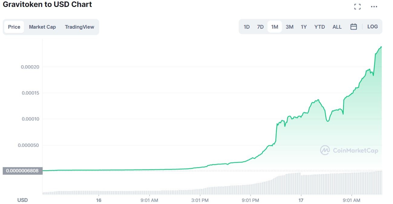 عملة GRV الرقمية