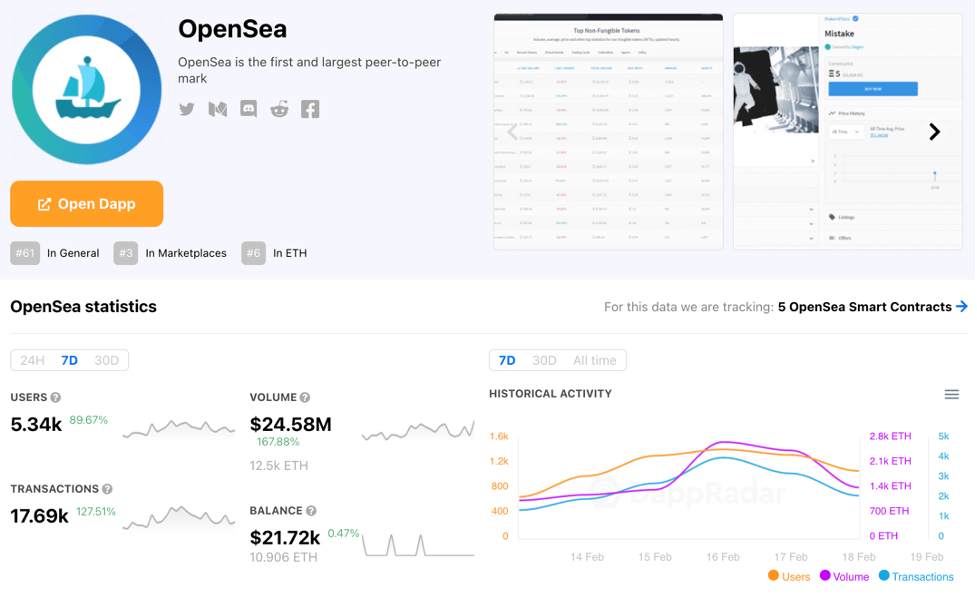 مستقبل سوق OpenSea