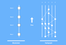 hashgraph-vs-blockchain