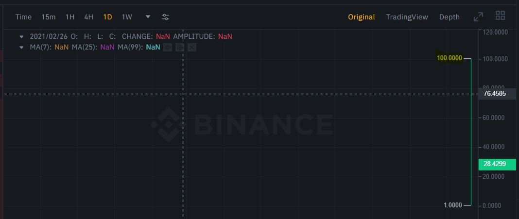 سعر عملة LAZIO الرقمية