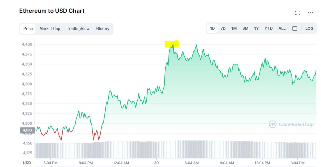 سعر عملة الإثيريوم