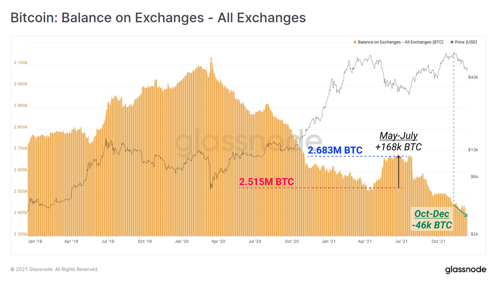 ExchangeBals