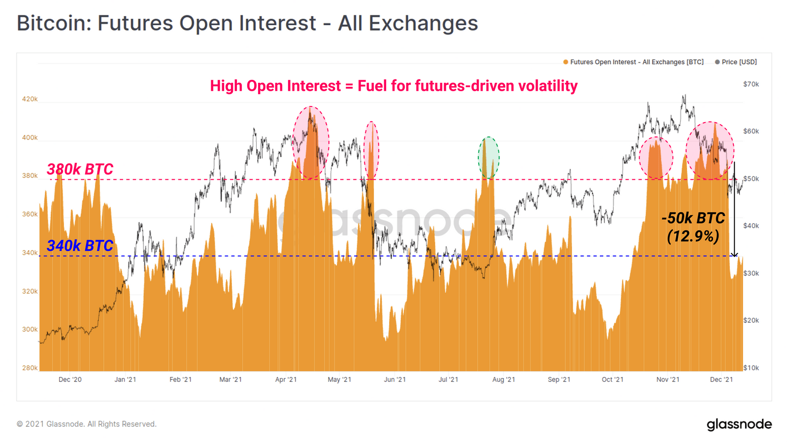 OI_BTC