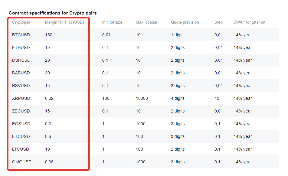 كيفية شراء بيتكوين واحدة بسعر 150 دولار وإثيريوم بسعر 15 دولار؟