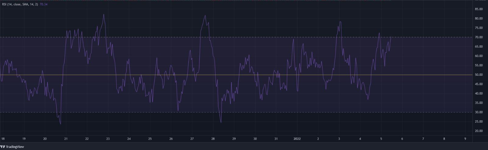 HNT-indicators