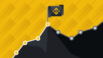 تداول العقود الآجلة على Binance