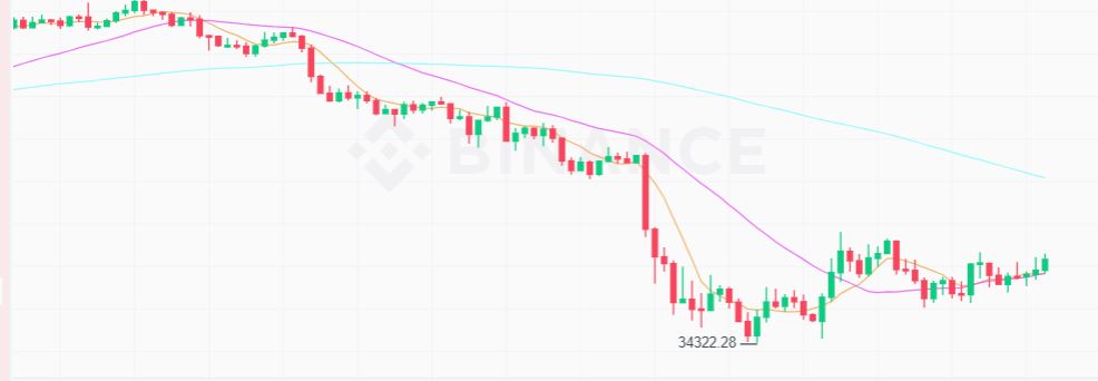 مستجدات سوق العملات الرقمية على وقع طبول الحرب الروسية الأوكرانية