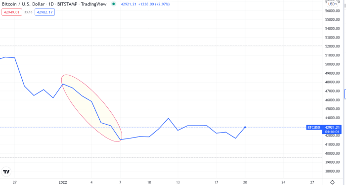 btc