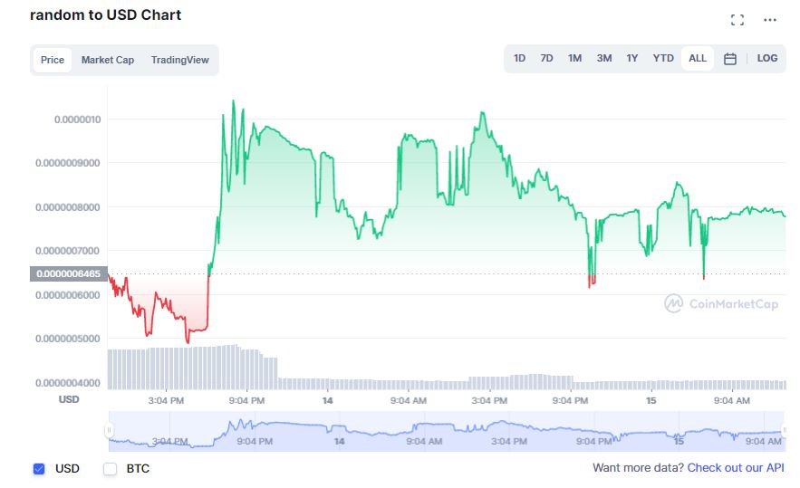 ارتفاع عملة رقمية 50 ضعفا قام بإنشائها طفل صيني