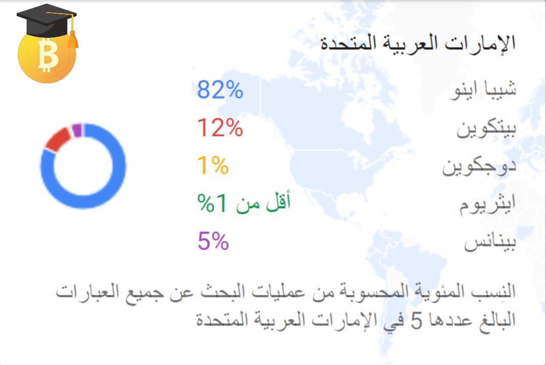 الأمارات العربية المتحدة 1