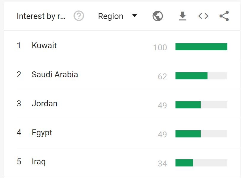 الدول العربية الأكثر بحثا عن الإثيريوم