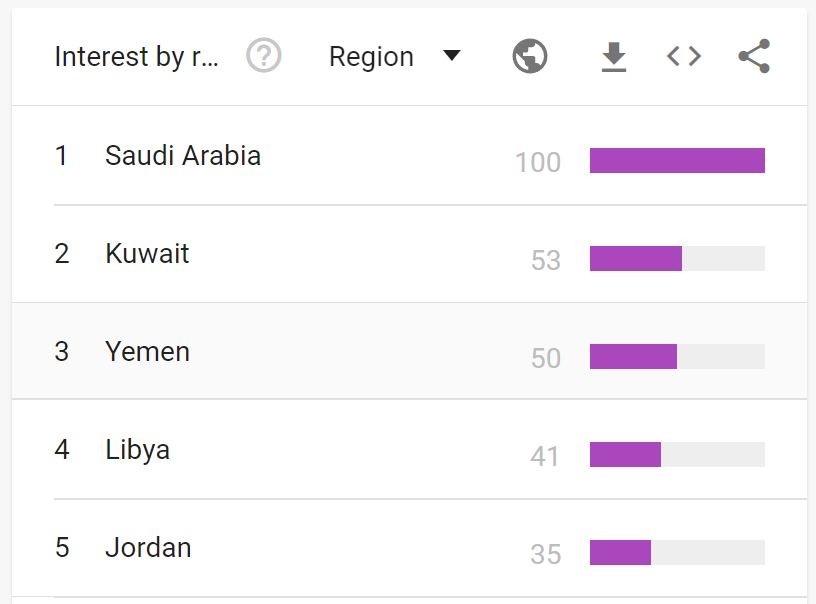 الدول العربية الأكثر بحثا عن عملة بينانس