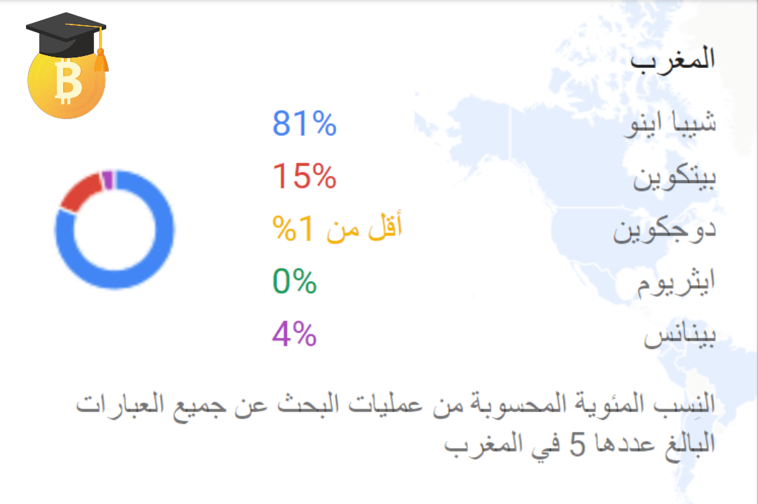 المغرب