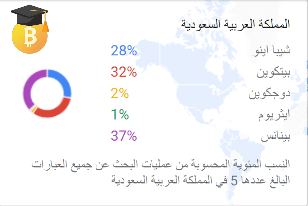 المملكة العربية السعودية