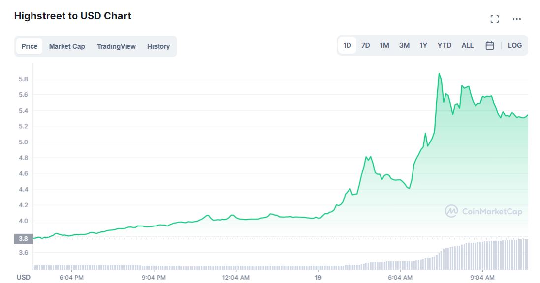 سعر عملة HIGH