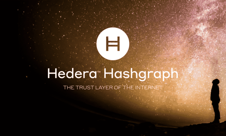 مشروع Hedera Hashgraph