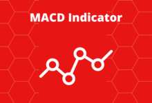MACD Indicator