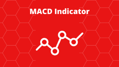 MACD Indicator