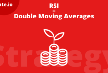 RSI + Double Moving Averages