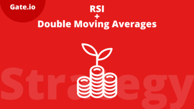 RSI + Double Moving Averages