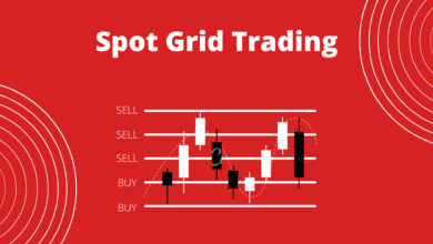 Spot Grid Trading