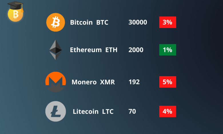 ما هي مواقع معرفة أسعار العملات الرقمية وأفضل البدائل المتاحة