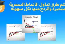 إليكم طرق تداول الأنماط السعرية المتحيرة والربح منها بكل سهولة