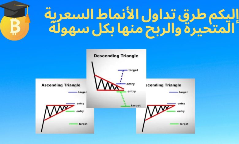 إليكم طرق تداول الأنماط السعرية المتحيرة والربح منها بكل سهولة