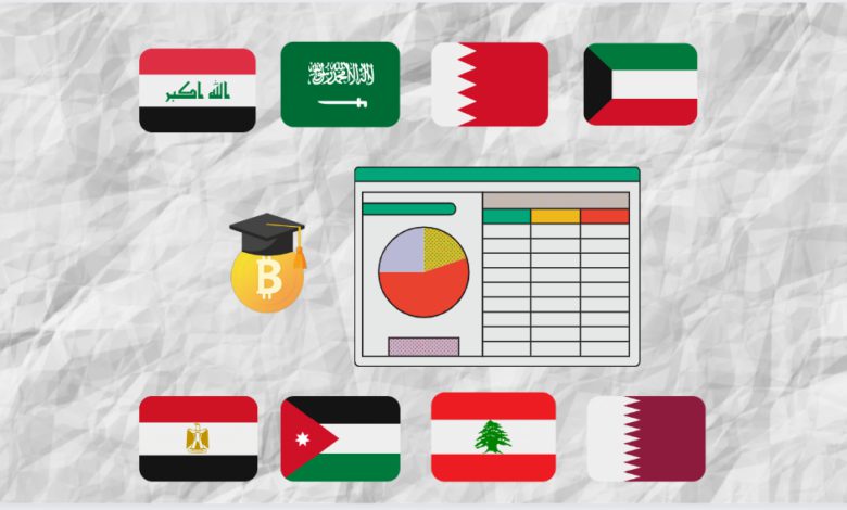 بحسب أحدث التقارير… ما هو تصنيف الدول العربية في عالم العملات الرقمية؟