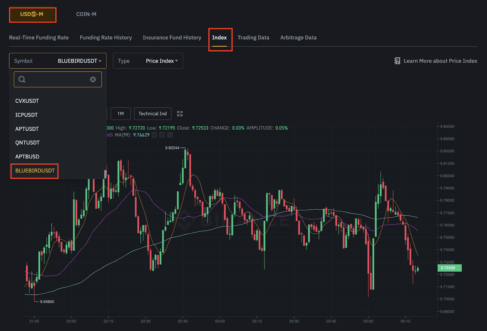 مؤشر Bluebird Binance