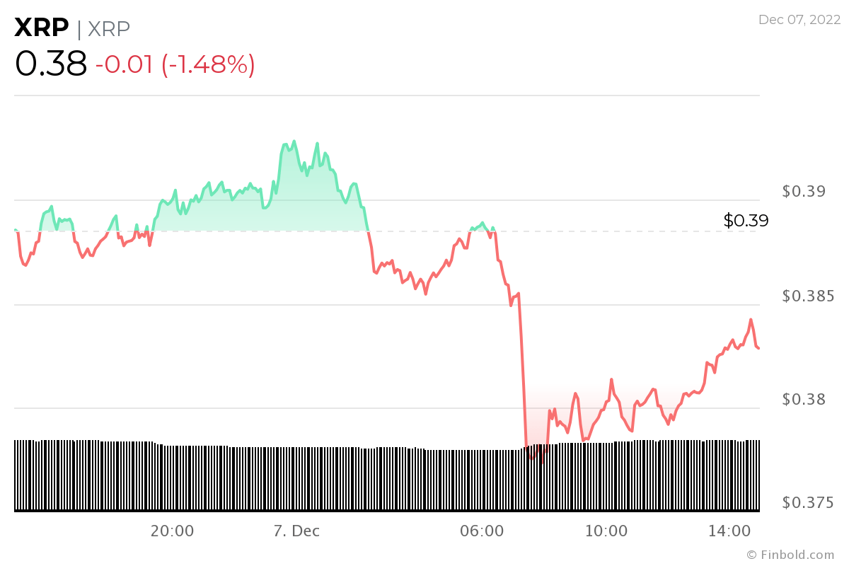 سعر عملة الريبل