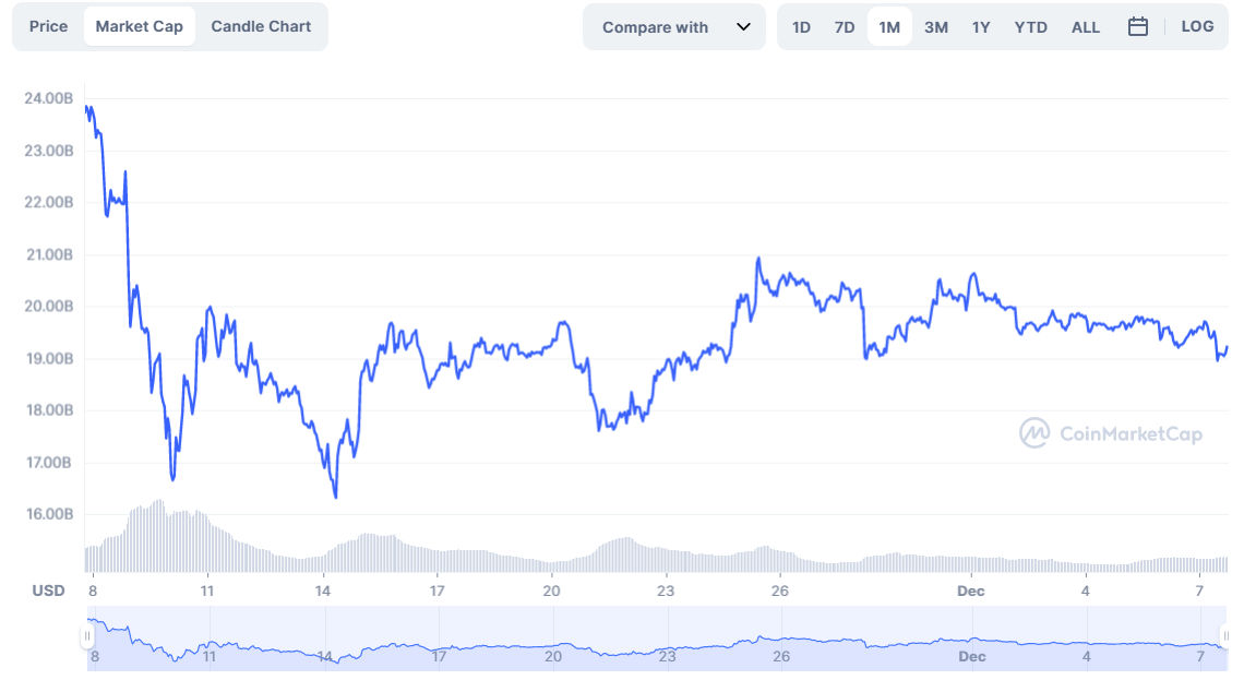 سعر عملة ريبل