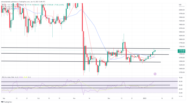 BTC/USD