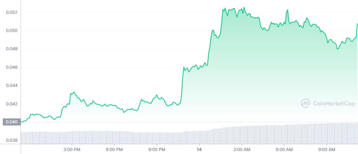 GALA 1D graph coinmarketcap3