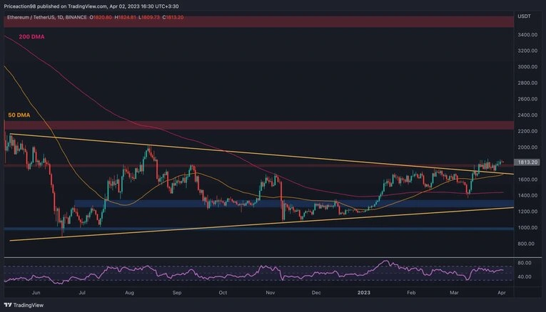 مخطط سعر الإيثريوم لليوم