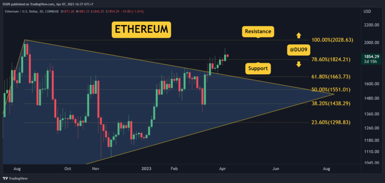 تحليلات سعر الإيثريوم