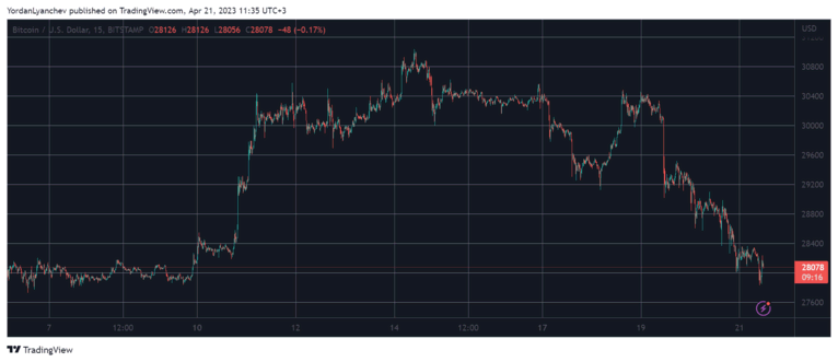 تحليل سعر البيتكوين