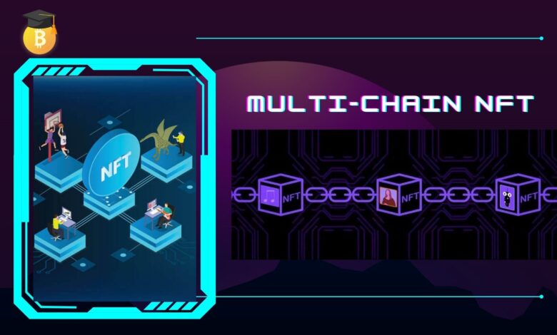 أسواق Multi-Chain NFT