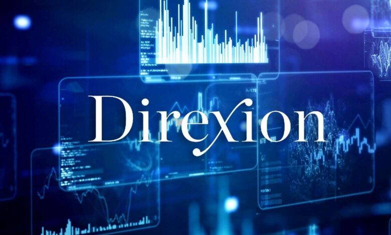 صناديق تداول شركة direxion